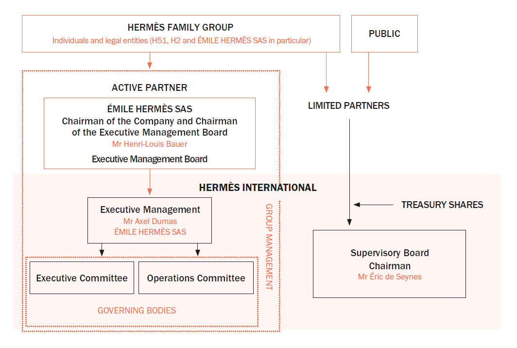 Hermes groupe clearance